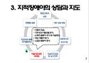 ★ 지적장애 - Intellectual Disorder ( 지적장애의 정의, 지적장애의 특성, 지적장애아의 상담과 지도, 미술치료, 무용동작치료 ) 9페이지
