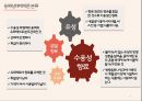★ 위생학 - 착향료 와 발색제 ( 정의, 사용목적, 종류, 특징, 실제 식품 ) 5페이지