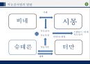 ★ 현대의 교육 - 교육사  20페이지