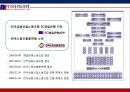 ★ 노사관계 -  금융산업 노사관계 (금융노조 설립목적 및 기능 ,금융산업 노조 변천 및 주요 활동, SC제일은행 사례 , 최근이슈, 방향점 ) 11페이지