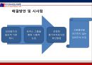 ★ 노사관계 -  금융산업 노사관계 (금융노조 설립목적 및 기능 ,금융산업 노조 변천 및 주요 활동, SC제일은행 사례 , 최근이슈, 방향점 ) 22페이지
