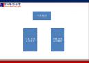 ★ 노사관계 -  금융산업 노사관계 (금융노조 설립목적 및 기능 ,금융산업 노조 변천 및 주요 활동, SC제일은행 사례 , 최근이슈, 방향점 ) 25페이지