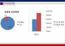★ 노사관계 -  금융산업 노사관계 (금융노조 설립목적 및 기능 ,금융산업 노조 변천 및 주요 활동, SC제일은행 사례 , 최근이슈, 방향점 ) 33페이지