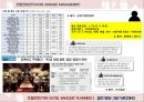 ★호텔연회관리, 호텔연회기획( HOTEL BANQUET PLANNING ) -  셀프 웨딩 ( SELF WEDDING )  4페이지