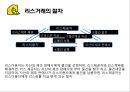 ★ 고급회계 - 리스거래의 기초개념 및 용어( 리스 정의, 리스거래의 절차, 리스의 효익과 한계, 리스 기본용어 ) 5페이지