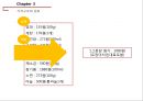 ★ 관광벤처창업론 - 계획 제품, 경쟁자분석, 가격구조의 검토, 경쟁자우위, STP전략, 위치선정, 유통채널  7페이지