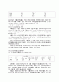  독후감 - 사회복지정책론 ( 우리가 만나야 할 미래를 읽고 ) 6페이지