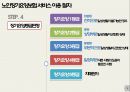 ★ 노인장기요양보험 - LONG TERM CARE ( 정의, 문제점, 인터뷰, 정리 ) 9페이지