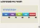 ★ 노인장기요양보험 - LONG TERM CARE ( 정의, 문제점, 인터뷰, 정리 ) 10페이지