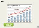 ★ 노인장기요양보험 - LONG TERM CARE ( 정의, 문제점, 인터뷰, 정리 ) 25페이지
