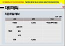 ★ 벤처창업론  - MODI CAFE (커피전문점 창업),창업계획서 (선정이유, 조사과제, 조사과정, 전략, 마케팅, 재무계획 ) 16페이지