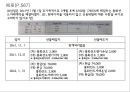 ★ 고급회계 - 파생상품 회계처리 10페이지