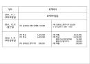 ★ 고급회계 - 파생상품 회계처리 15페이지