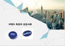★ 브랜드 마케팅 - 브랜드확장 ( 브랜드 확장, 브랜드 확장의 이유, 브랜드 확장의 분류, 브랜드 확장의 장단점, 브랜드 확장의 성공과 실패 사례 ) 8페이지
