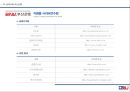 ★ 인적자원관리 - 교육훈련 사례 (POSCO, HYUNDAI, BNK 부산은행, 신한은행) 13페이지