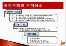★ 조직행동론 - 조직문화 ( 조직문화의 구성요소 및 기능 ,조직문화의 역할 ,기업사례 ,긍정적인 조직문화 만들기 ) 4페이지