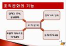 ★ 조직행동론 - 조직문화 ( 조직문화의 구성요소 및 기능 ,조직문화의 역할 ,기업사례 ,긍정적인 조직문화 만들기 ) 5페이지