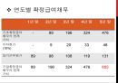 ★ 조직행동론 - 종업원급여 ( 의의 및 분류, 퇴직급여제도, 기타종업원급여, 확정급제도 )  16페이지