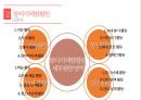 ★ 창의적체험활동 - 개념 및 기반, 대상 및 활동영역, 종류, 시행기관, 사례 8페이지
