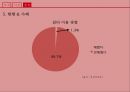 ★ 청소년복지 지원론 - 청소년 가출 예방 및 보호ㆍ지원 ( 법소개, 목적, 재정년도, 쉼터 종류, 쉼터 현황, 문제점 ) 14페이지