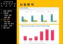 ★ 커피믹스 수출 계획서 - 상품 선택 사유, 사업개요, 환경 분석, SWOT 분석, 재무 분석 10페이지