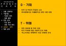 ★ 커피믹스 수출 계획서 - 상품 선택 사유, 사업개요, 환경 분석, SWOT 분석, 재무 분석 14페이지