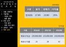 ★ 커피믹스 수출 계획서 - 상품 선택 사유, 사업개요, 환경 분석, SWOT 분석, 재무 분석 15페이지