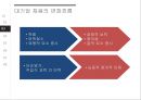 ★ 채용 - 국내 대기업의 채용사례 (대기업의 종류, 대기업 채용의 변화흐름, 대기업의 인재상, 다양한 채용방식 사례 ) 4페이지