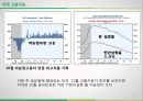 ★ 투자론 - LS산전 ( LS산전 기업분석, 그린에너지사업, 스마트 그리브 관련 주, 경제분석, 산업분석, 기업분석 ) 4페이지