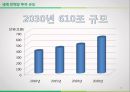 ★ 투자론 - LS산전 ( LS산전 기업분석, 그린에너지사업, 스마트 그리브 관련 주, 경제분석, 산업분석, 기업분석 ) 17페이지