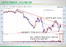 ★ 투자론 - LS산전 ( LS산전 기업분석, 그린에너지사업, 스마트 그리브 관련 주, 경제분석, 산업분석, 기업분석 ) 33페이지
