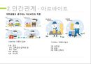 ★ 행복한 삶과 사회복지 - 청년기의 꿈 19페이지