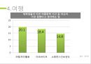 ★ 행복한 삶과 사회복지 - 청년기의 꿈 26페이지