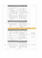 노인의 신체적,심리적,사회적 특성 중 한가지를 기술하고 그 특성을 위한 프로그램을 기획,작성해 보시오 4페이지