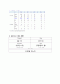 [아마존 글로벌전략 사례분석] 아마존닷컴 기업분석과 SWOT분석,성공요인분석과 아마존 경영전략과 글로벌마케팅(일본,중국) 사례연구및 시사점 14페이지