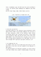 ★ 국제물류 - 드론 산업과 물류 서비스의 연동 (학사학위 논문) 12페이지