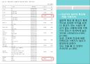 ★ 간호학 - 간호학생이 지각한 가족지지와 임상실습만족도와의 관계 9페이지