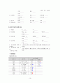  성인간호학 - 갑상선암(Thyroid cancer) 사례 조사 보고서( 원인, 증상, 진단, 병기, 갑상선암의 수술, 갑상선암의 치료율과 재발, 갑상선암의 관리 ) 12페이지
