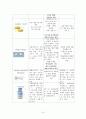  성인간호학 - 갑상선암(Thyroid cancer) 사례 조사 보고서( 원인, 증상, 진단, 병기, 갑상선암의 수술, 갑상선암의 치료율과 재발, 갑상선암의 관리 ) 15페이지