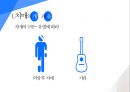 ★ 노인복지 -  치매 (치매의 개념과 유형, 치매의 진단, 치매노인의 케어, 치매의 치료적 접근) 10페이지