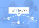 ★ 노인복지 -  치매 (치매의 개념과 유형, 치매의 진단, 치매노인의 케어, 치매의 치료적 접근) 14페이지