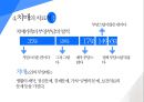 ★ 노인복지 -  치매 (치매의 개념과 유형, 치매의 진단, 치매노인의 케어, 치매의 치료적 접근) 38페이지