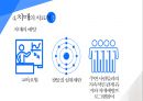 ★ 노인복지 -  치매 (치매의 개념과 유형, 치매의 진단, 치매노인의 케어, 치매의 치료적 접근) 48페이지