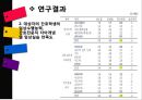 ★ 보건통계학 - 간호학생의 임상수행능력과 간호전문직 자아개념 및 임상실습 만족도 12페이지