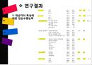 ★ 보건통계학 - 간호학생의 임상수행능력과 간호전문직 자아개념 및 임상실습 만족도 14페이지