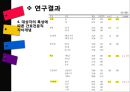 ★ 보건통계학 - 간호학생의 임상수행능력과 간호전문직 자아개념 및 임상실습 만족도 15페이지