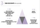 ★ 국민관광리조트론 - 에코힐링 리조트 ( 태국 식스센스 리조트,  리솜 리조트, 해외 리조트 소개, 해외 리조트 마케팅 전략, SWOT분석, 마케팅 4P, 국내 리조트 소개, 국내 리조트 마케팅 전략 ) 8페이지