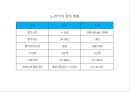 ★ 노인복지론 - 노인의 인권 ( 노인인권, 노년기 재혼과 이혼, 노인의 성 ) 28페이지