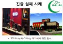 ★ 국제통상학원론 - 이슬람 HALAL 시장 ( 할랄, 터키 할랄 시장, 인도네시아  할랄 시장, 할랄 시장 진출방안 ) 16페이지