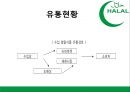 ★ 국제통상학원론 - 이슬람 HALAL 시장 ( 할랄, 터키 할랄 시장, 인도네시아  할랄 시장, 할랄 시장 진출방안 ) 26페이지